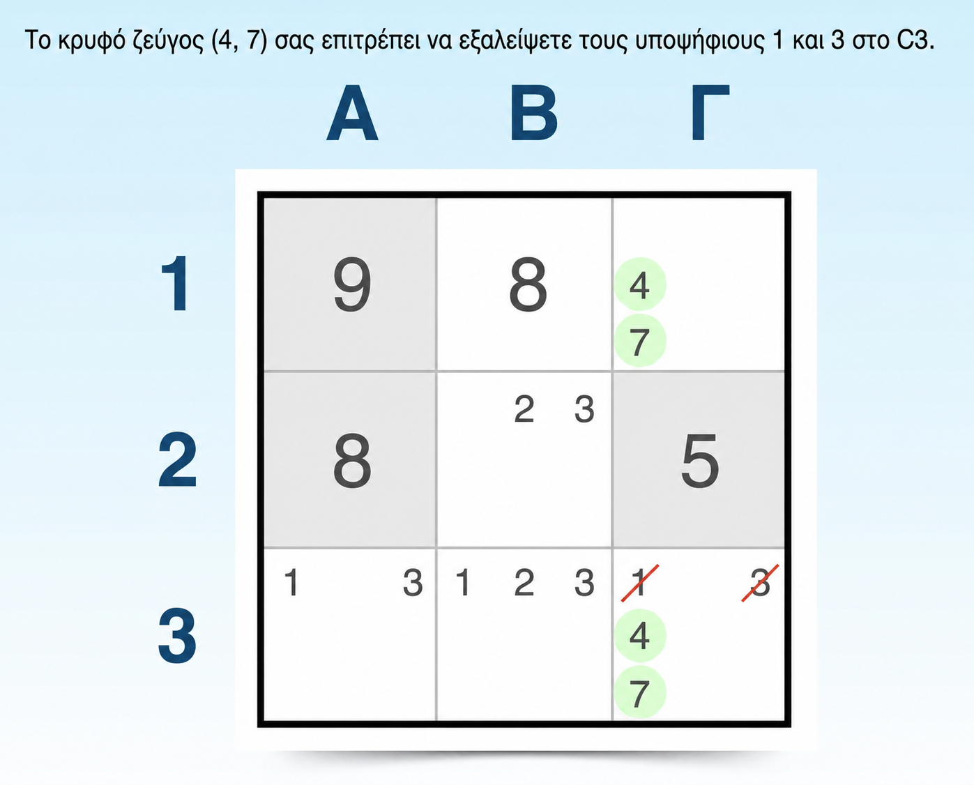 τεχνική κρυφού ζεύγους στο sudoku