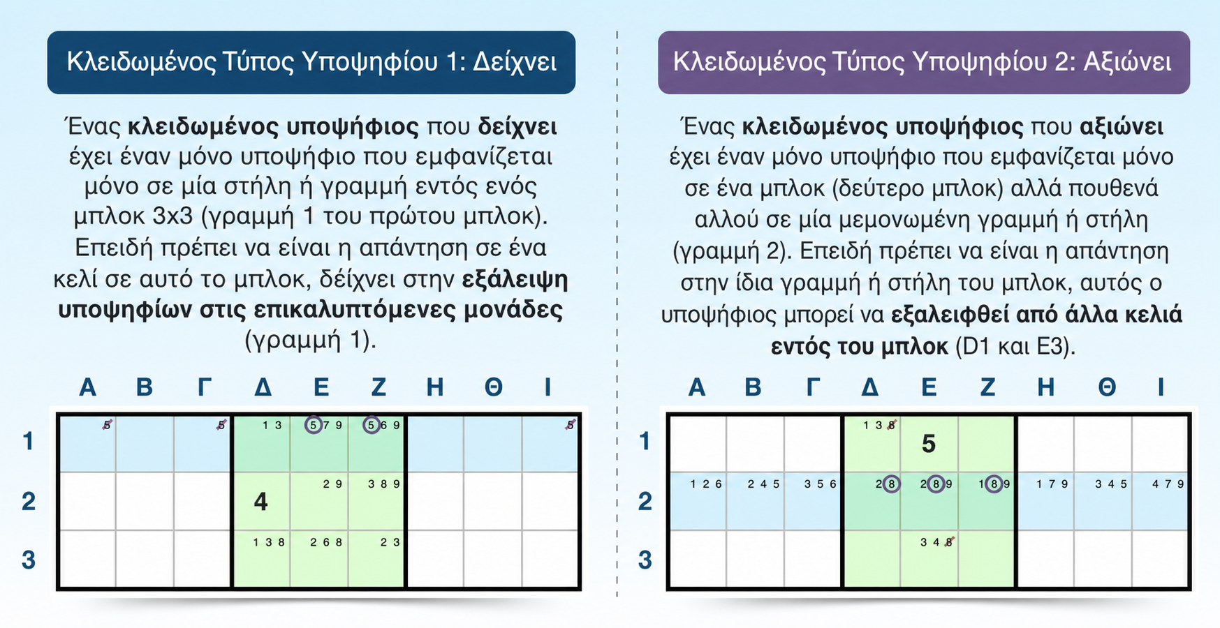 σύγκριση κλειδωμένων υποψηφίων pointing και claiming