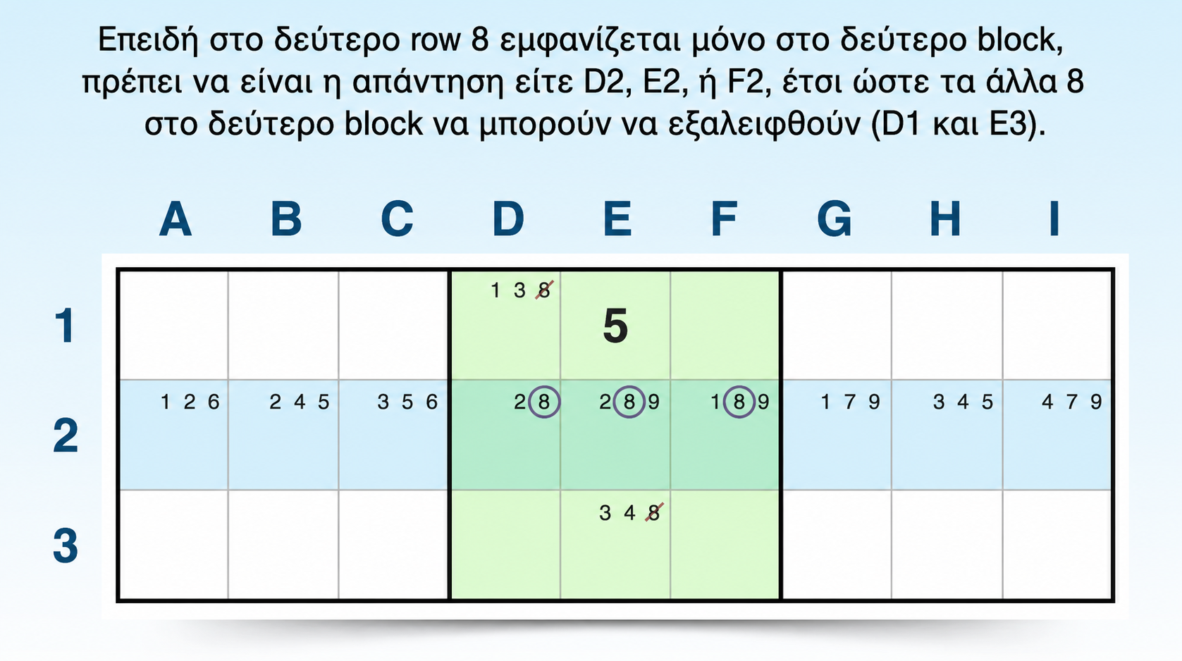 κλειδωμένος υποψήφιος claiming σε γραμμή