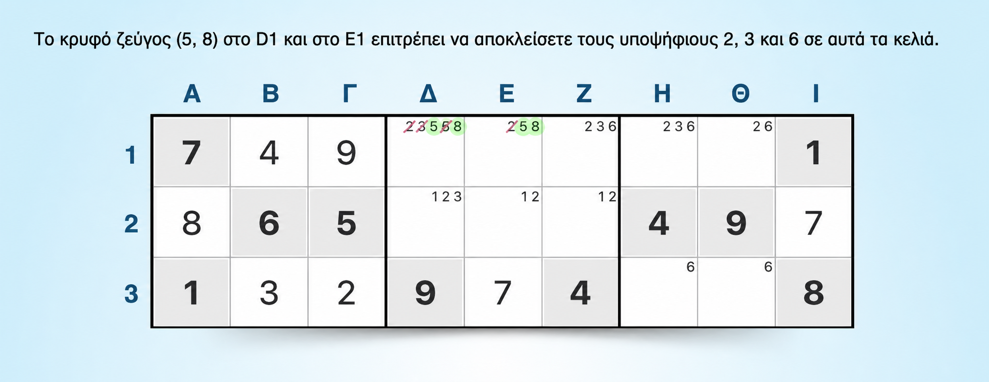 κρυφά ζεύγη σε μπλοκ