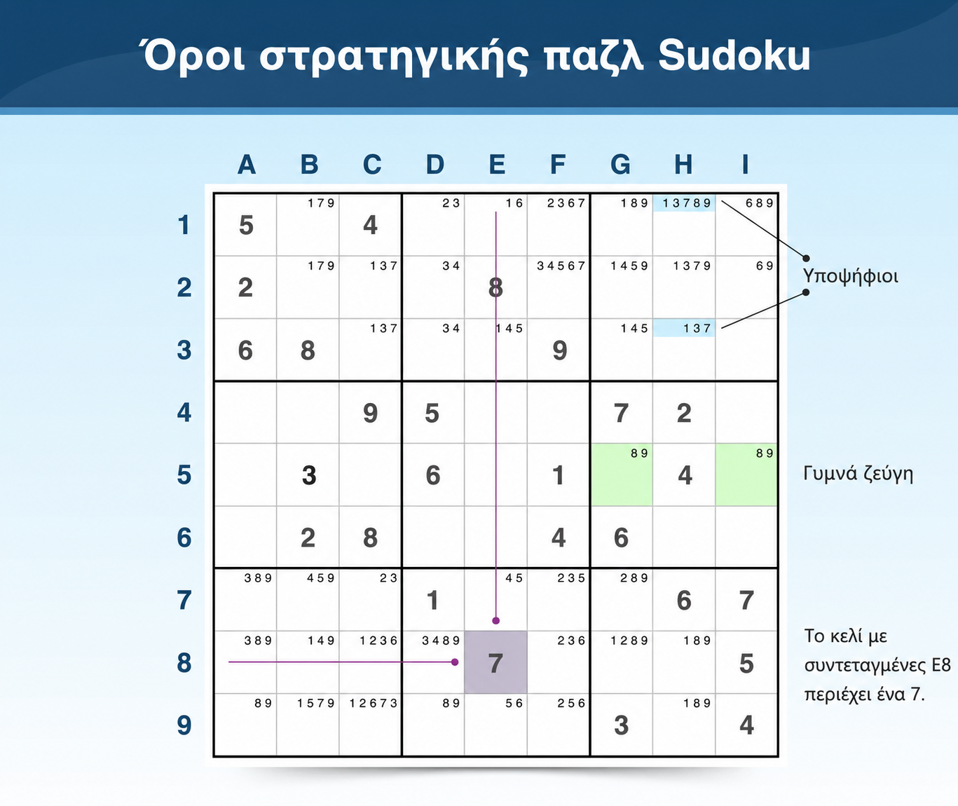 Ορολογία Sudoku για στρατηγικές και τρόπο παιχνιδιού