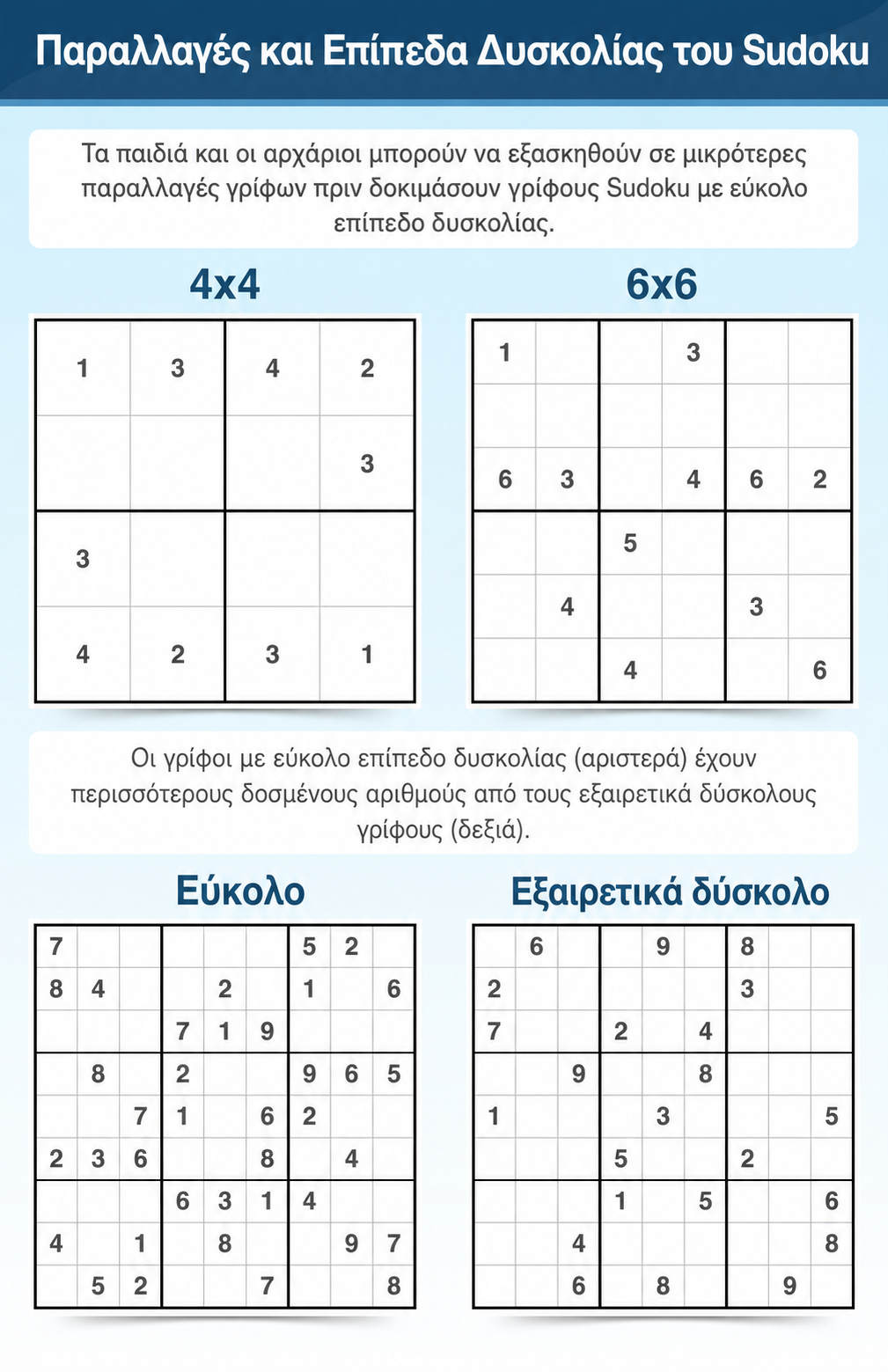Ορολογία Sudoku για παραλλαγές και επίπεδα δυσκολίας