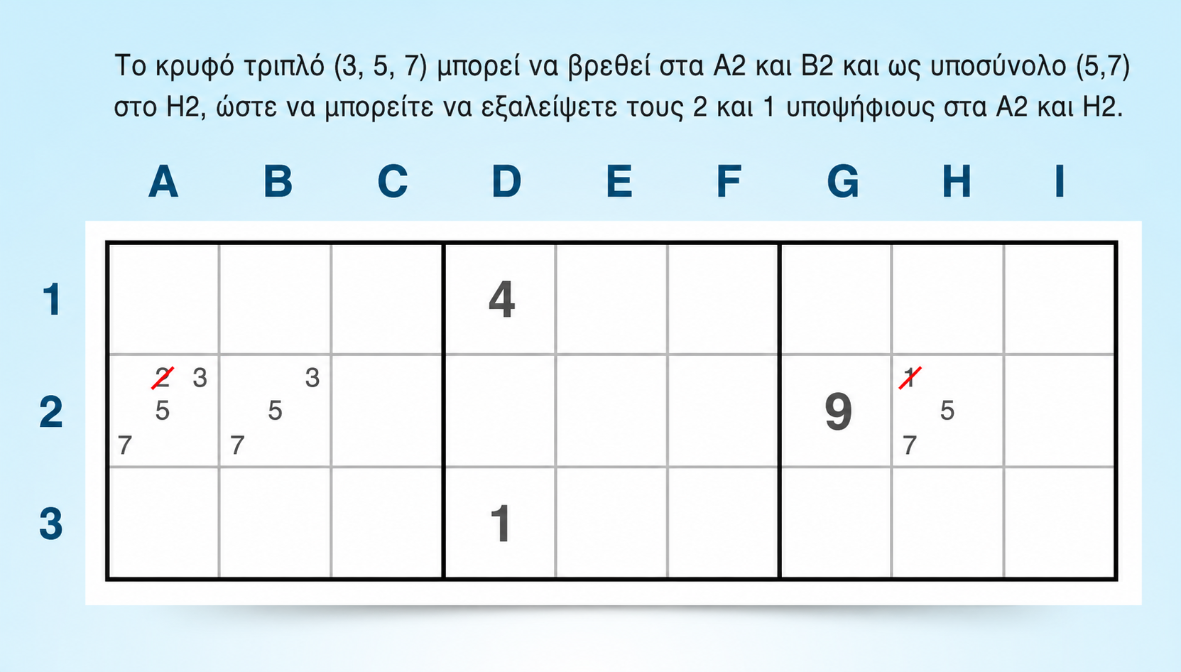 παράδειγμα κρυφής τριάδας σε γραμμή