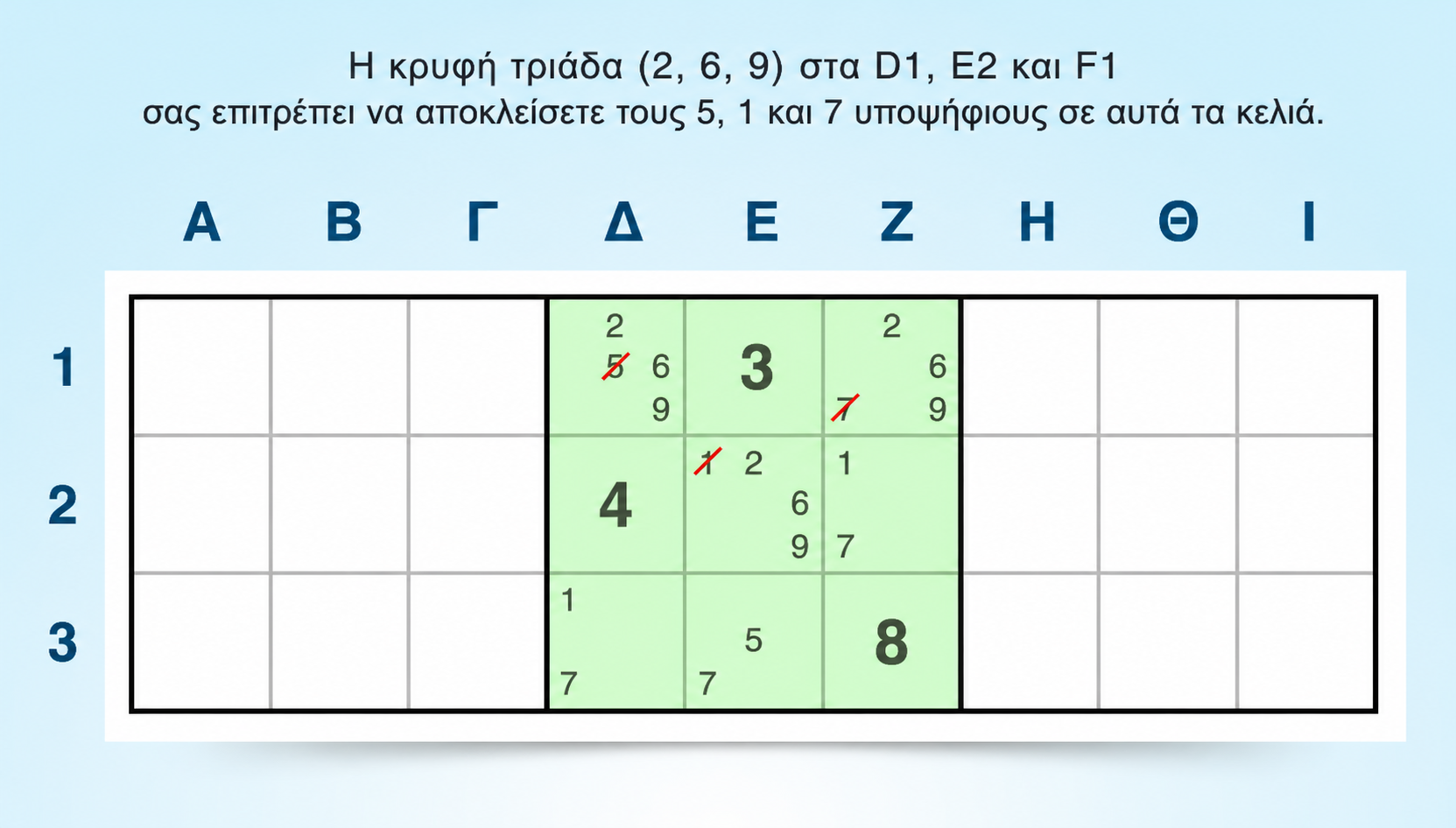 παράδειγμα μπλοκ με κρυφή τριάδα