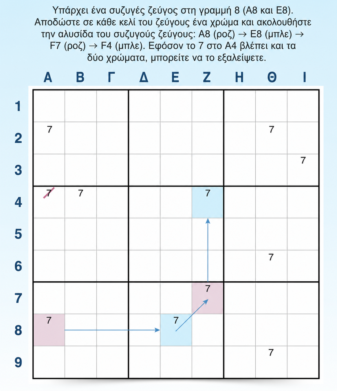 Πώς να βρείτε μια αλυσίδα χρωματισμού στο Sudoku