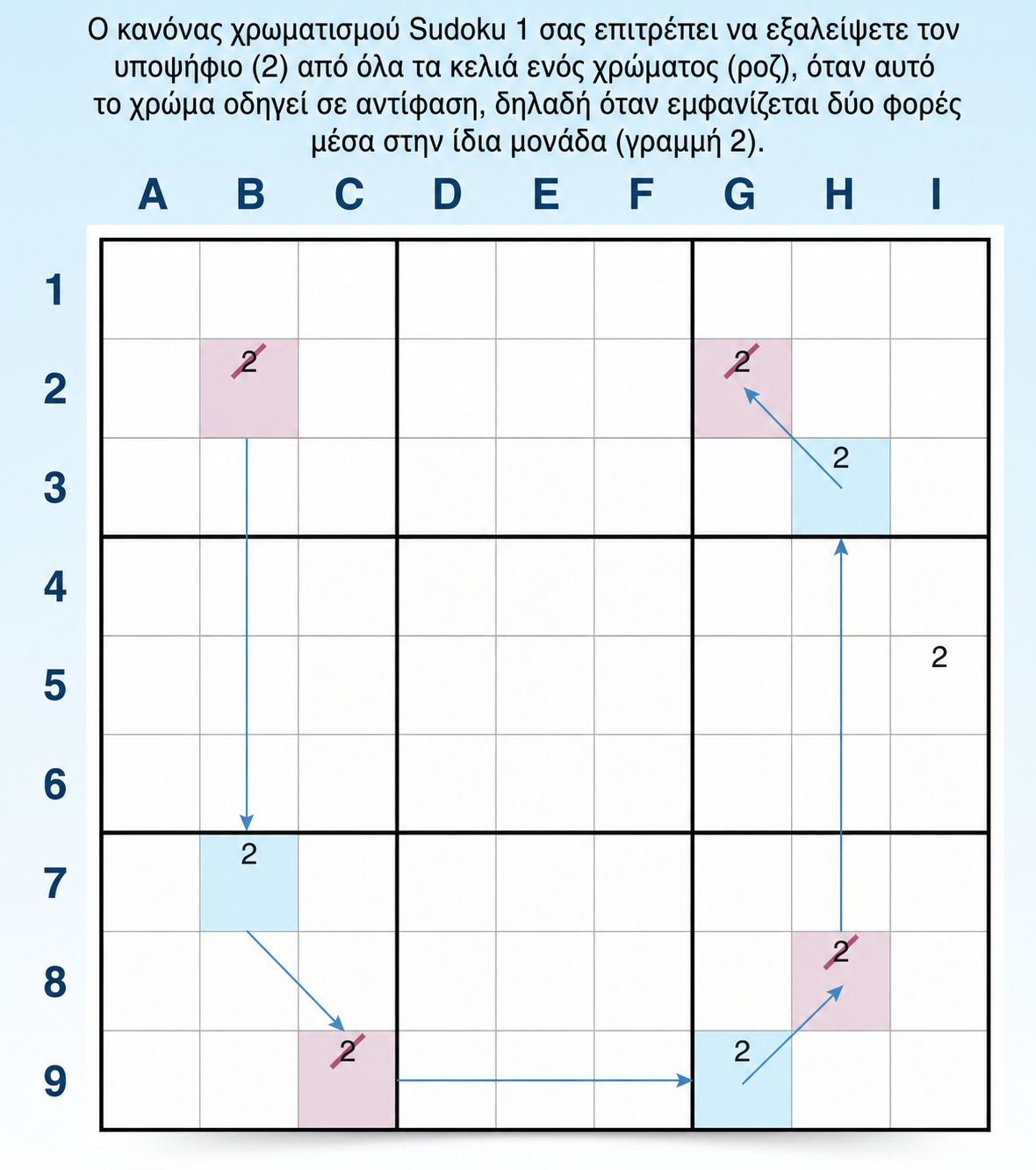 Παράδειγμα κανόνα 1 χρωματισμού στο Sudoku