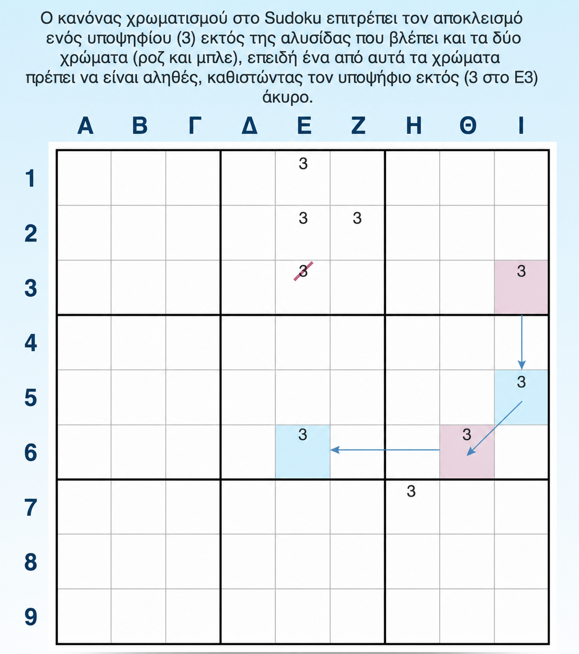 Παράδειγμα κανόνα 2 χρωματισμού στο Sudoku