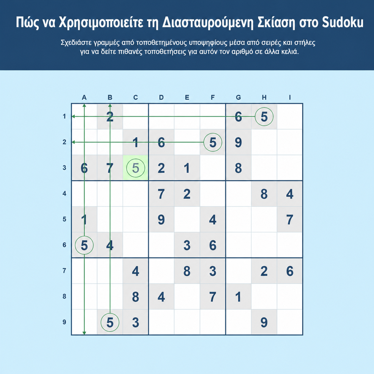 Παράδειγμα για το πώς να χρησιμοποιήσετε τη διασταυρούμενη διαγράμμιση στο Sudoku