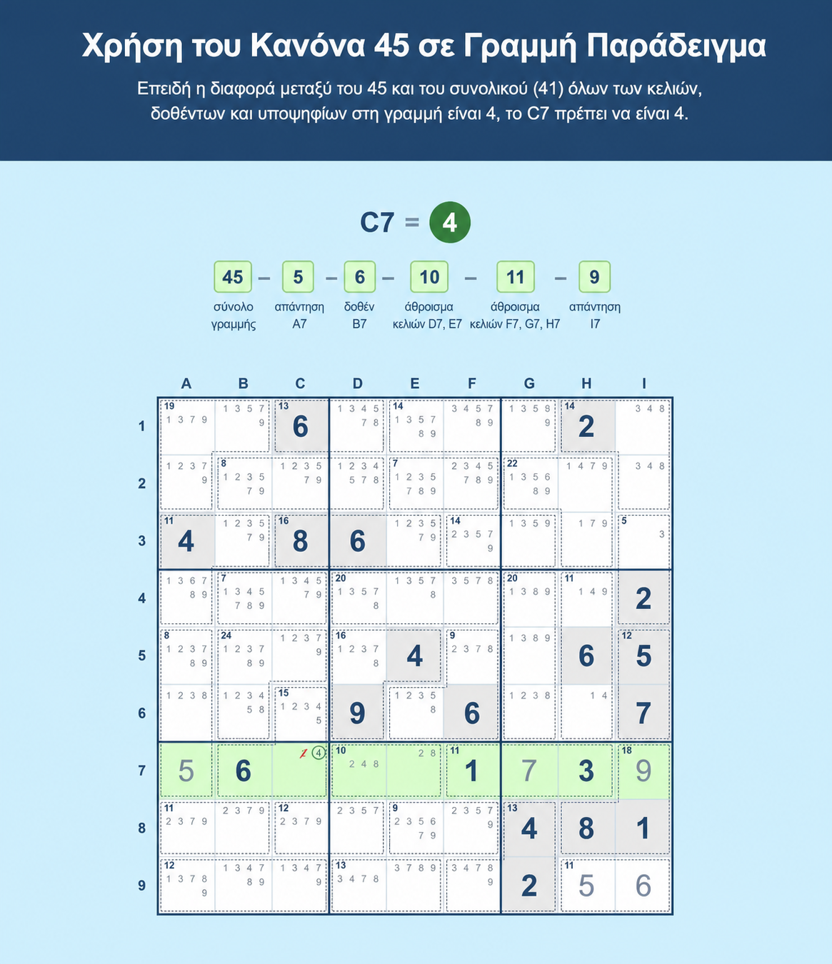 Παράδειγμα πλέγματος Sudoku που δείχνει πώς να χρησιμοποιήσετε τον Κανόνα του 45 στο Sudoku σε μια γραμμή