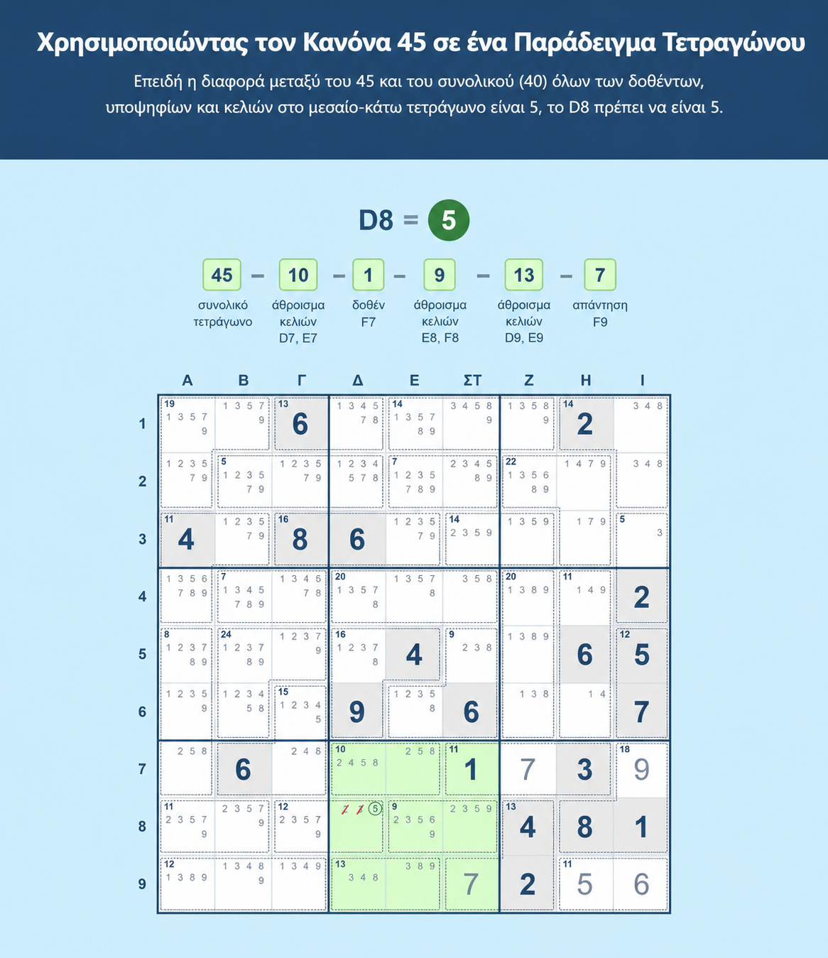 Παράδειγμα πλέγματος Sudoku που δείχνει πώς να χρησιμοποιήσετε τον Κανόνα του 45 στο Sudoku σε ένα μπλοκ