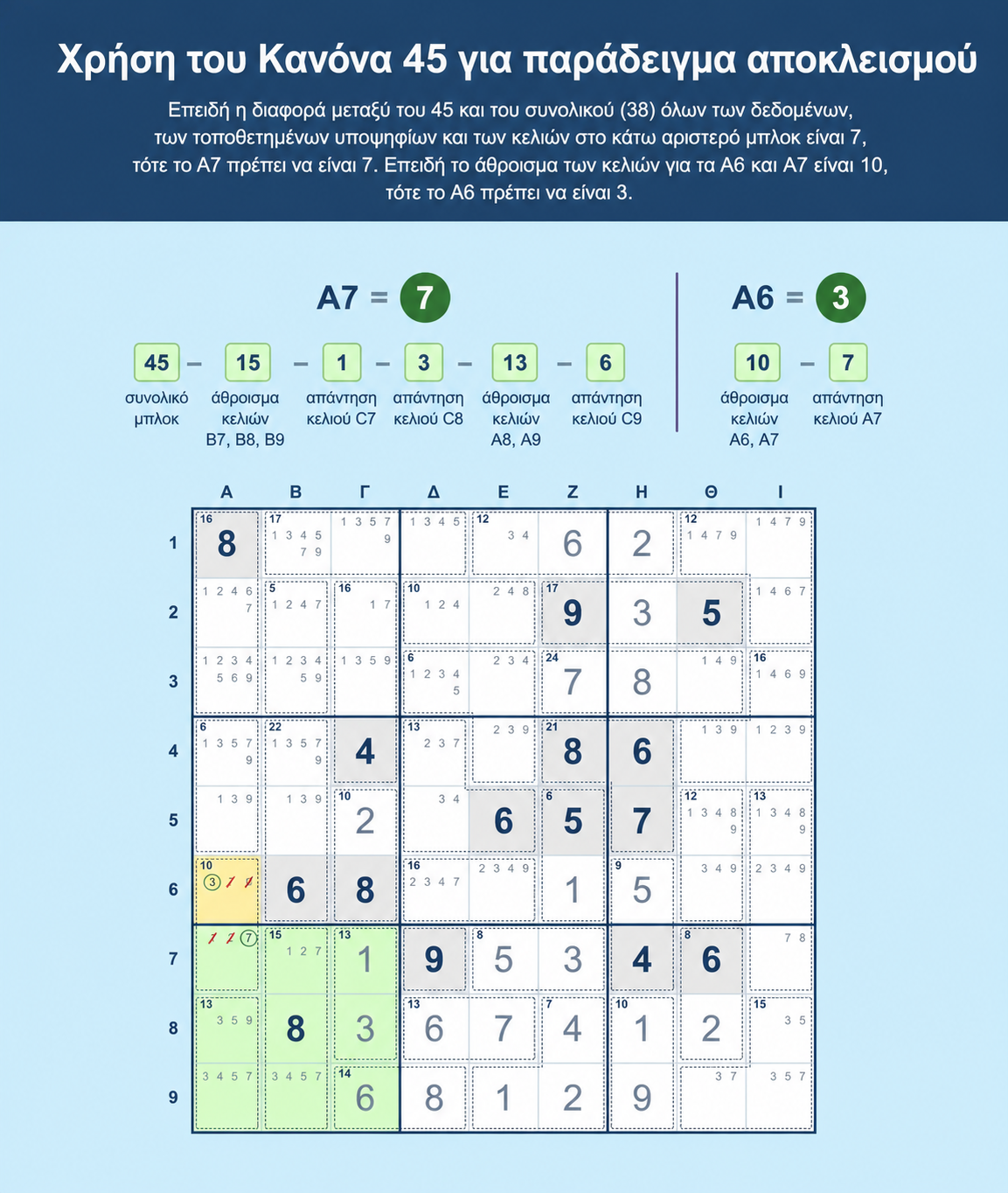 Παράδειγμα πλέγματος Sudoku που δείχνει πώς να χρησιμοποιήσετε τον Κανόνα του 45 στο Sudoku με ένα εξωτερικό κελί
