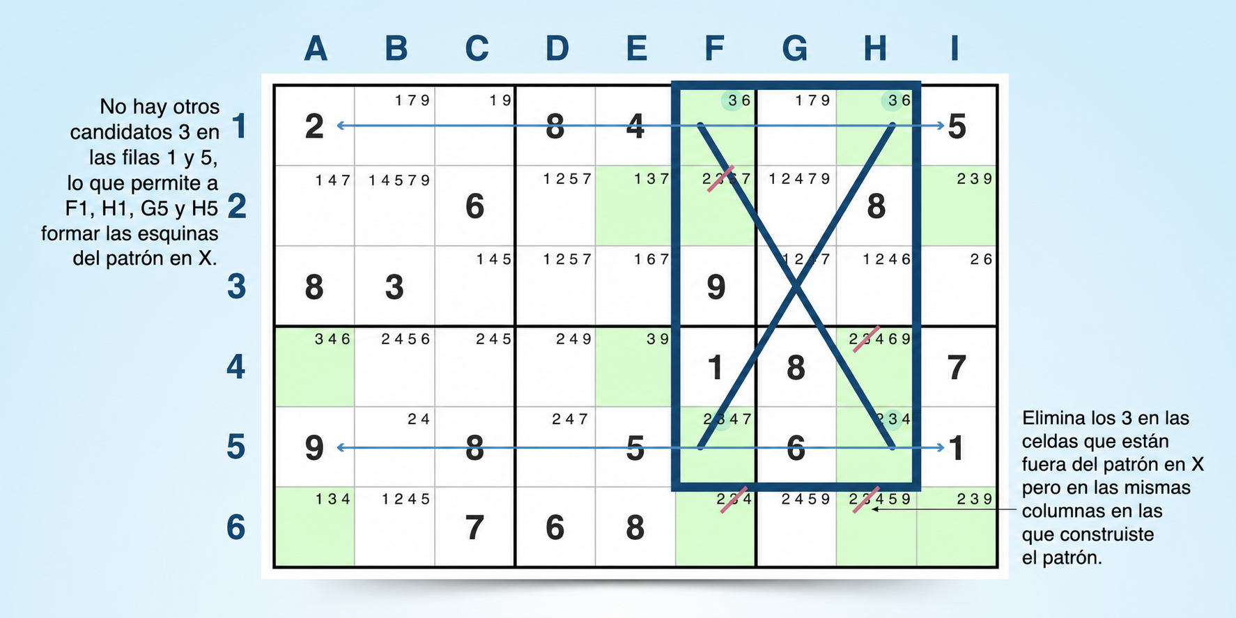 ejemplo de estrategia X-wing en sudoku