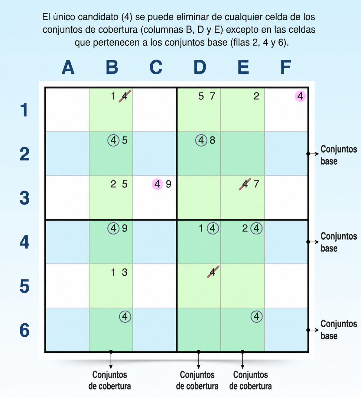 ejemplo de estrategia swordfish en sudoku