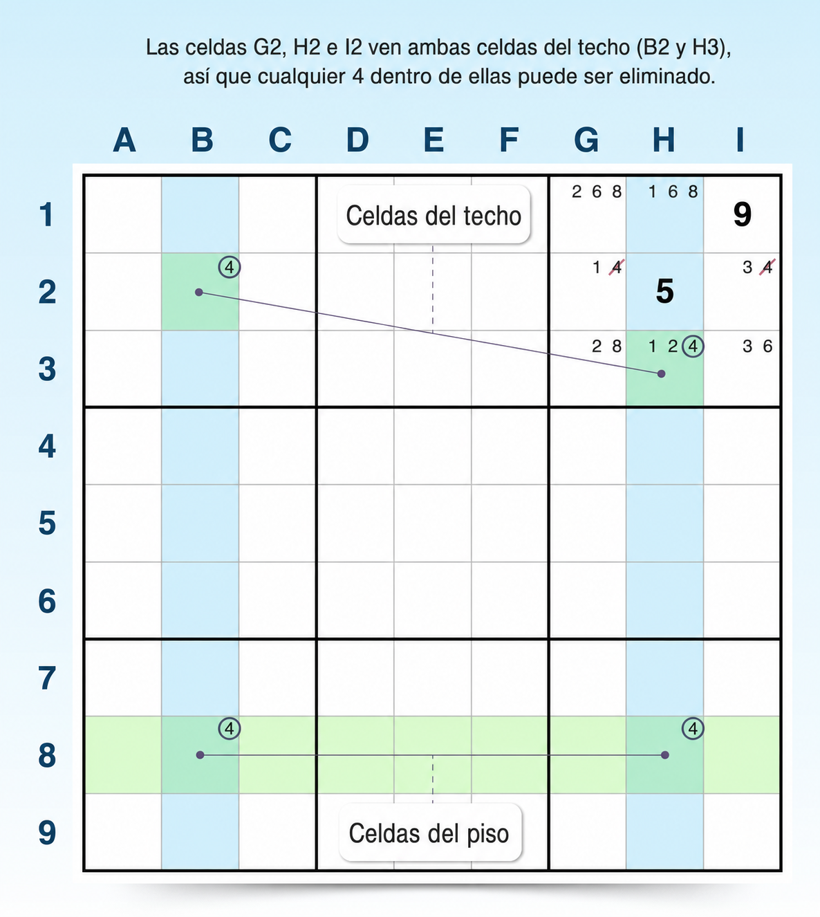 ejemplo de estrategia skyscraper en sudoku