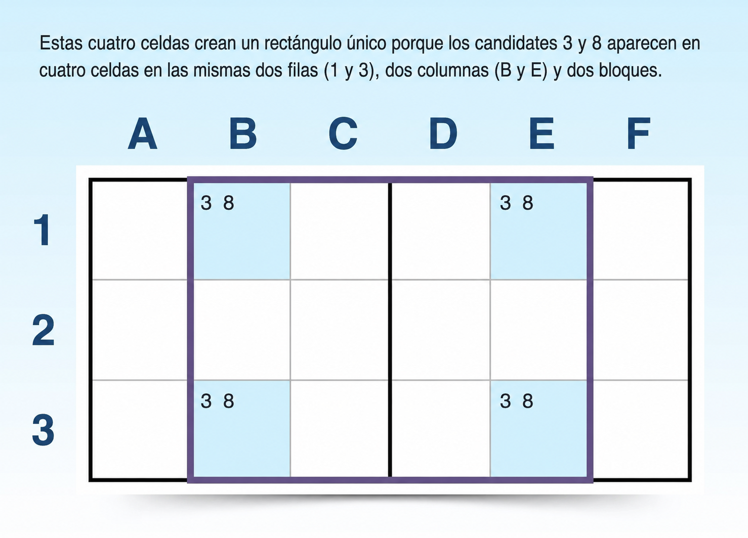 ejemplo de estrategia de sudoku único