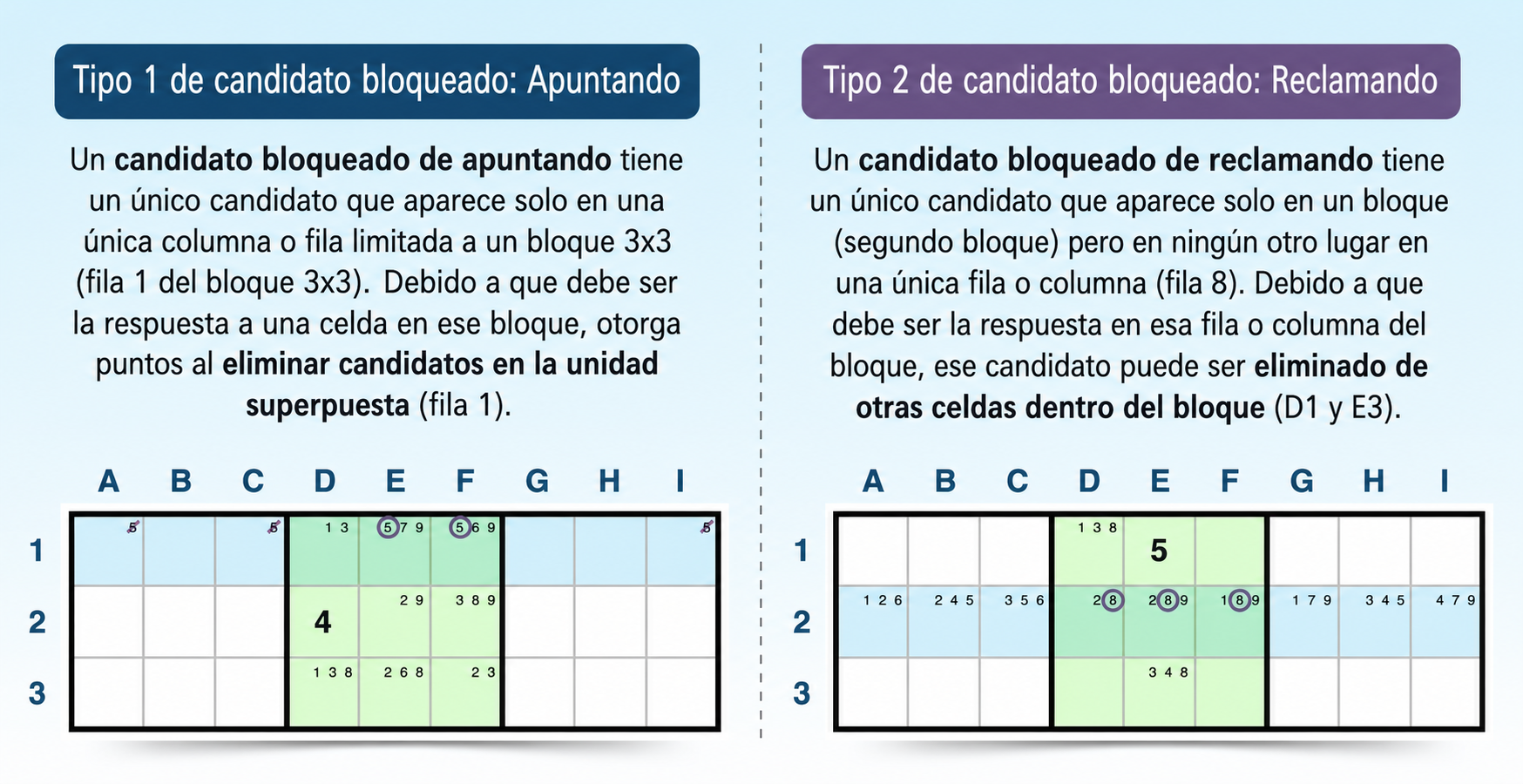 ejemplo de estrategia de candidatos bloqueados