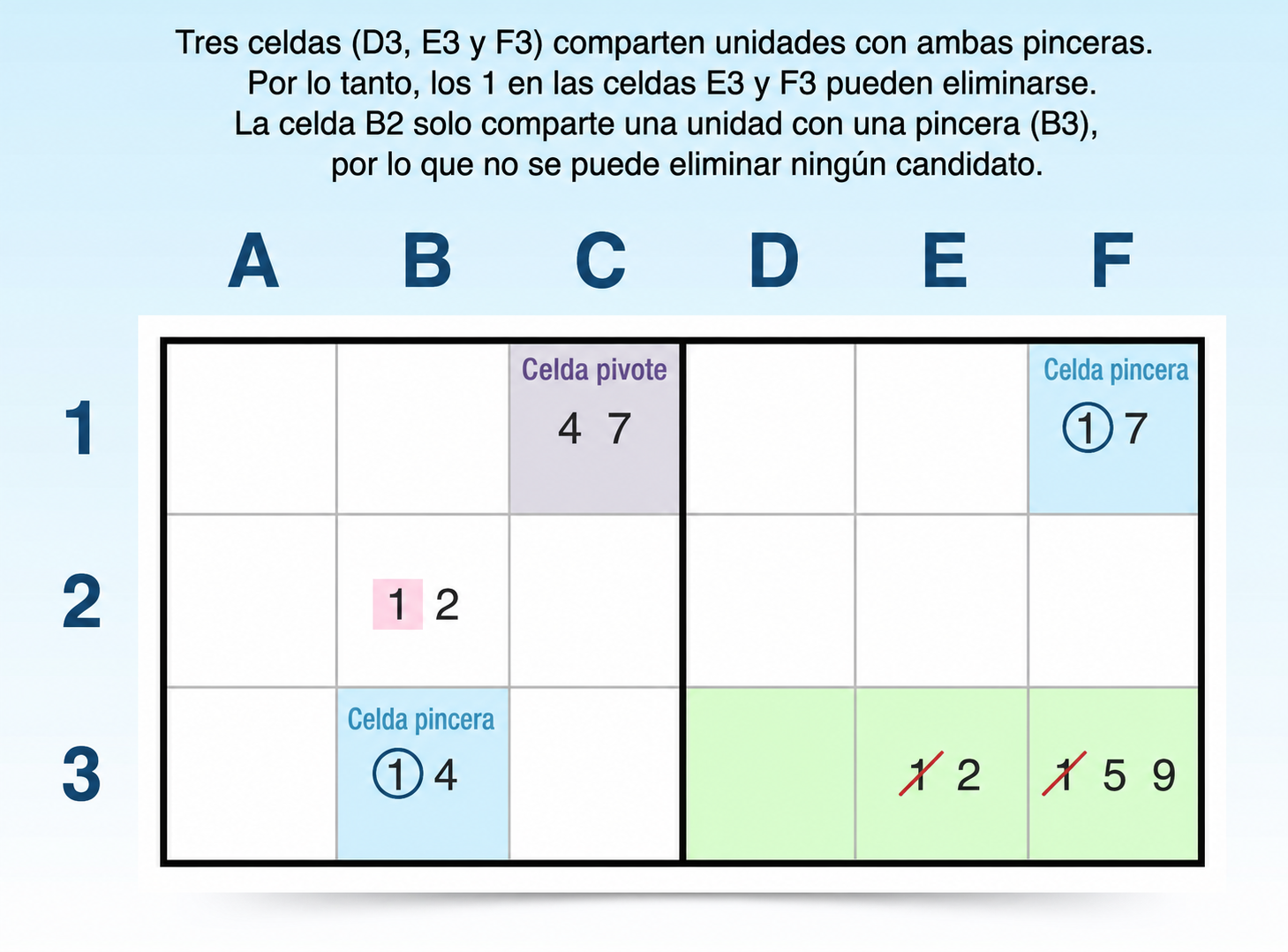 ejemplo de estrategia de candidatos XY-wing