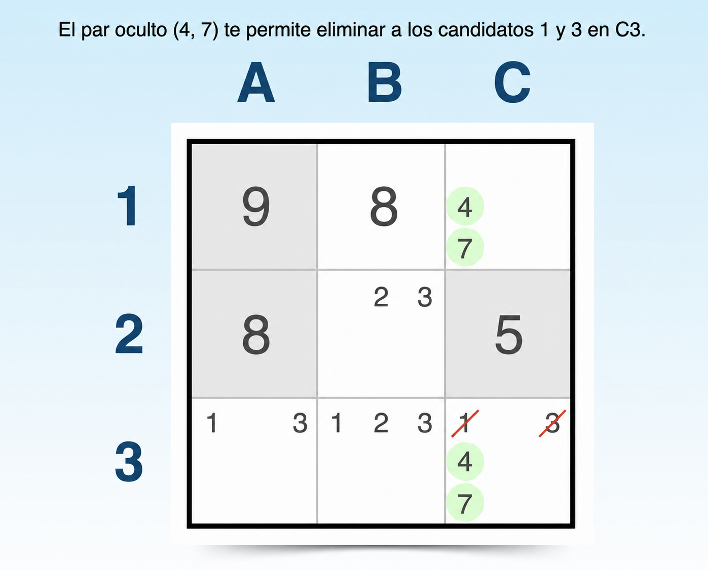 técnica de par oculto de Sudoku