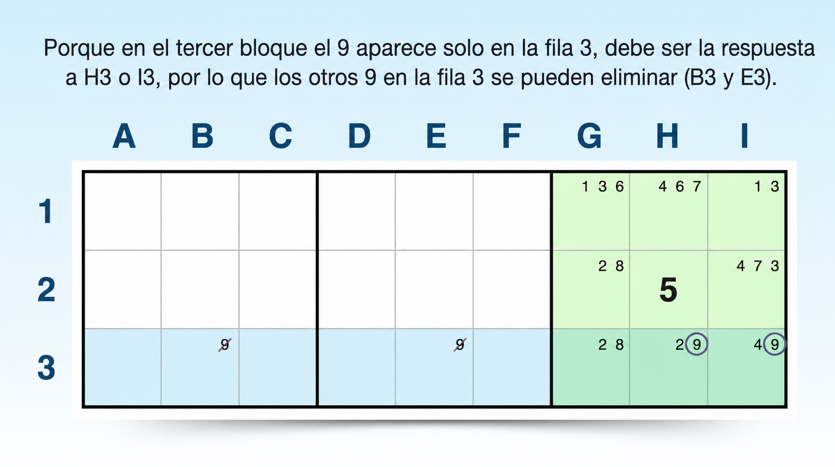 ejemplo de la técnica de candidatos bloqueados