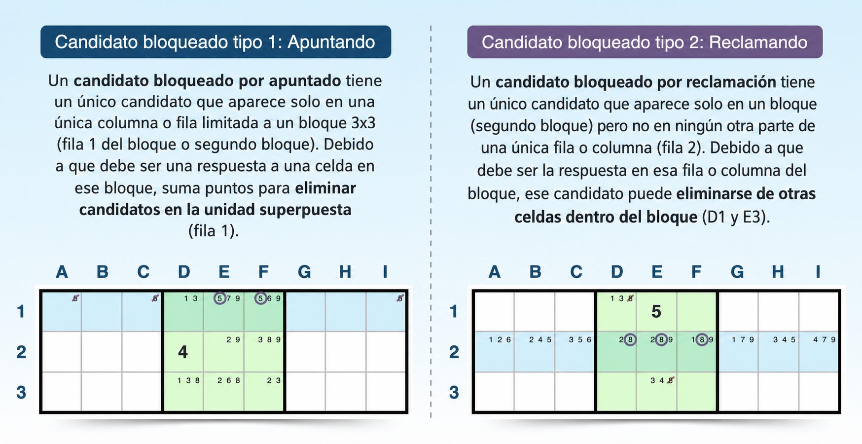 comparación de candidatos bloqueados de señalamiento y de reclamación