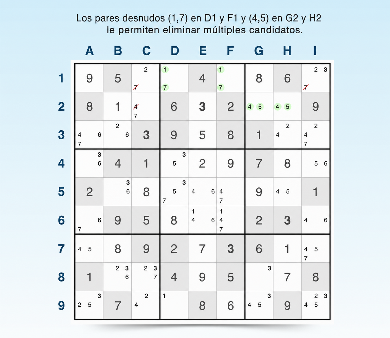 ejemplo de pares desnudos en una fila