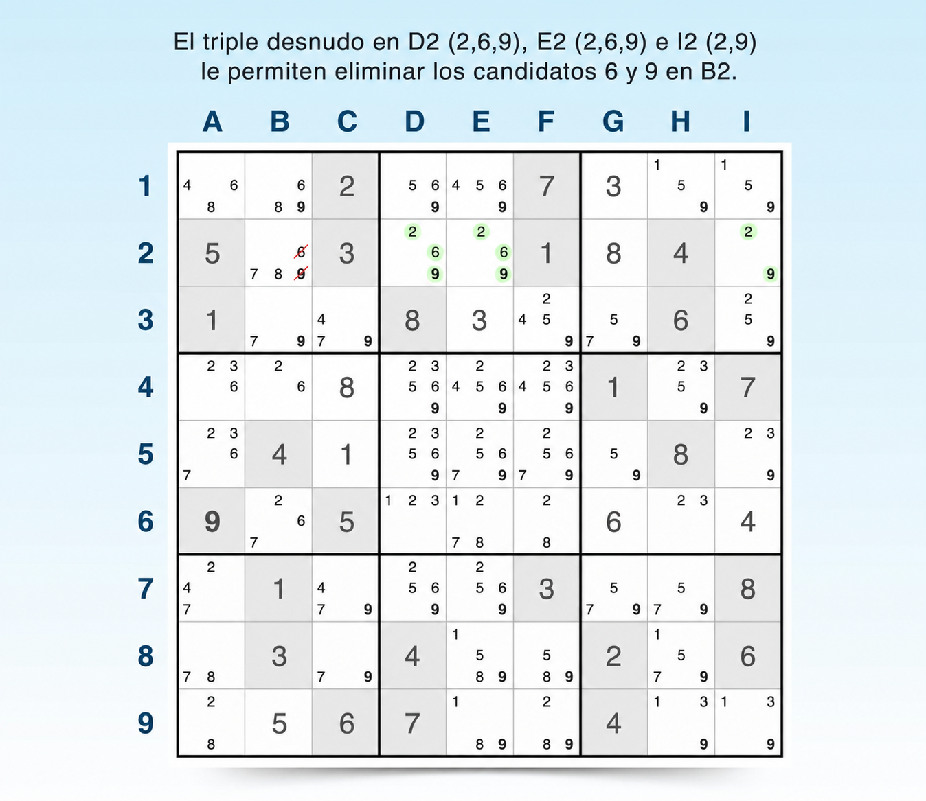 ejemplo de triples desnudos