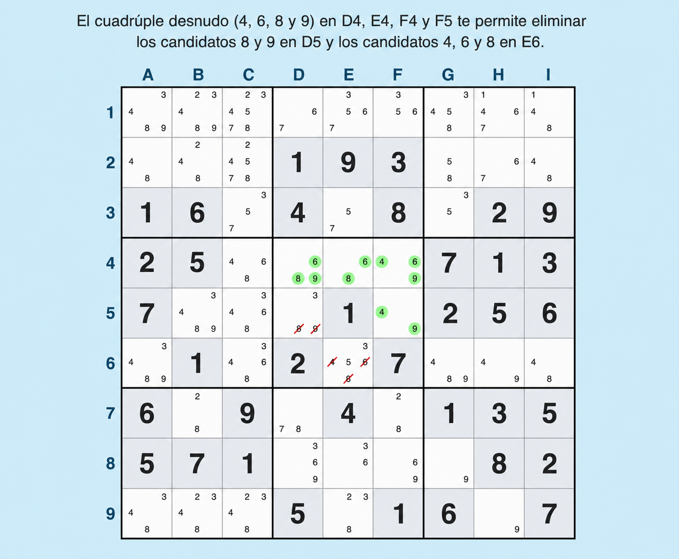 ejemplo de cuádruples desnudos en Sudoku