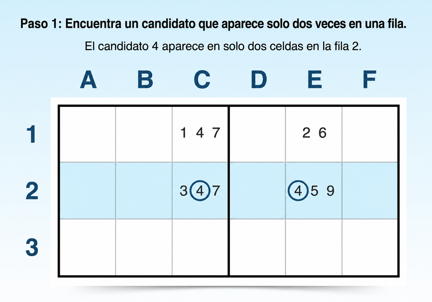 paso 1 para encontrar un x-wing horizontal