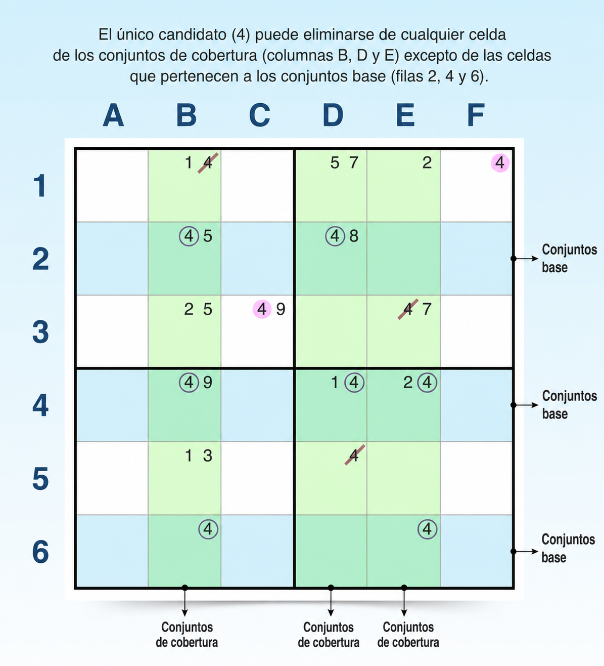 Ejemplo de patrón swordfish horizontal