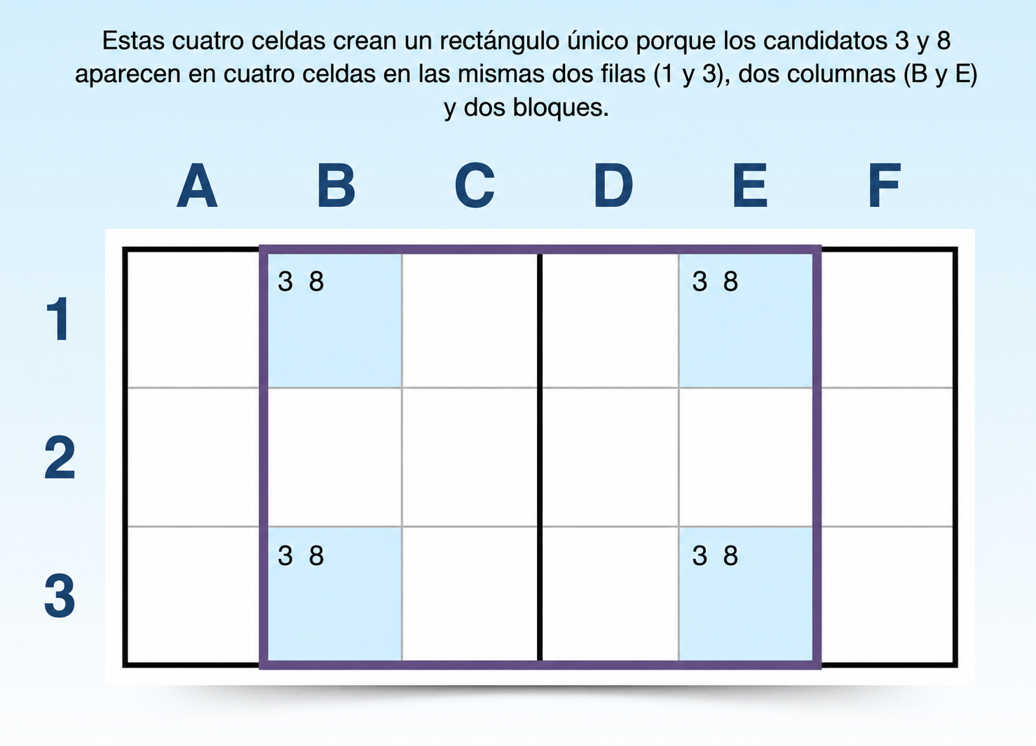 Ejemplo de rectángulo único en Sudoku
