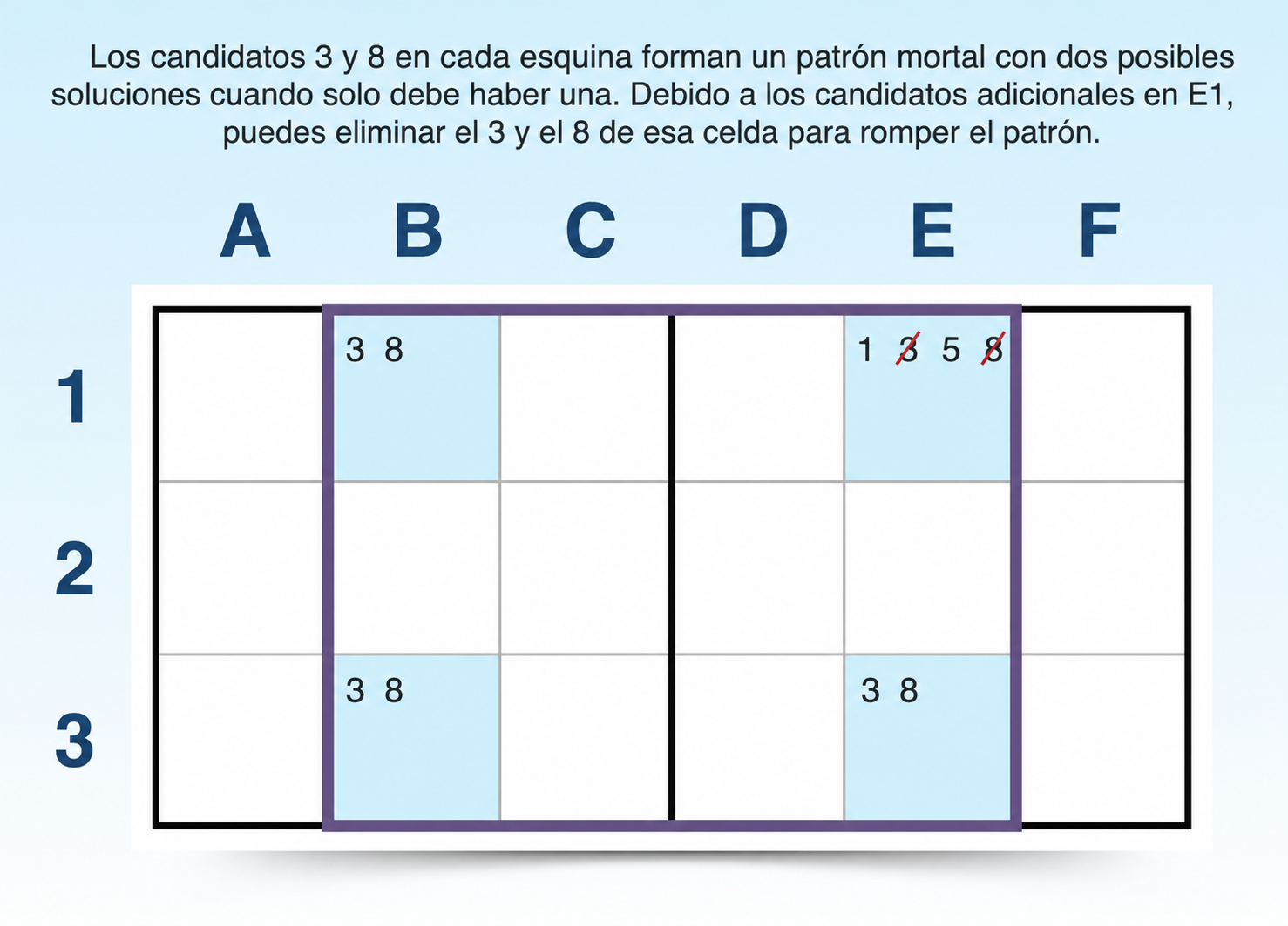 ejemplo de rectángulo único de tipo 1