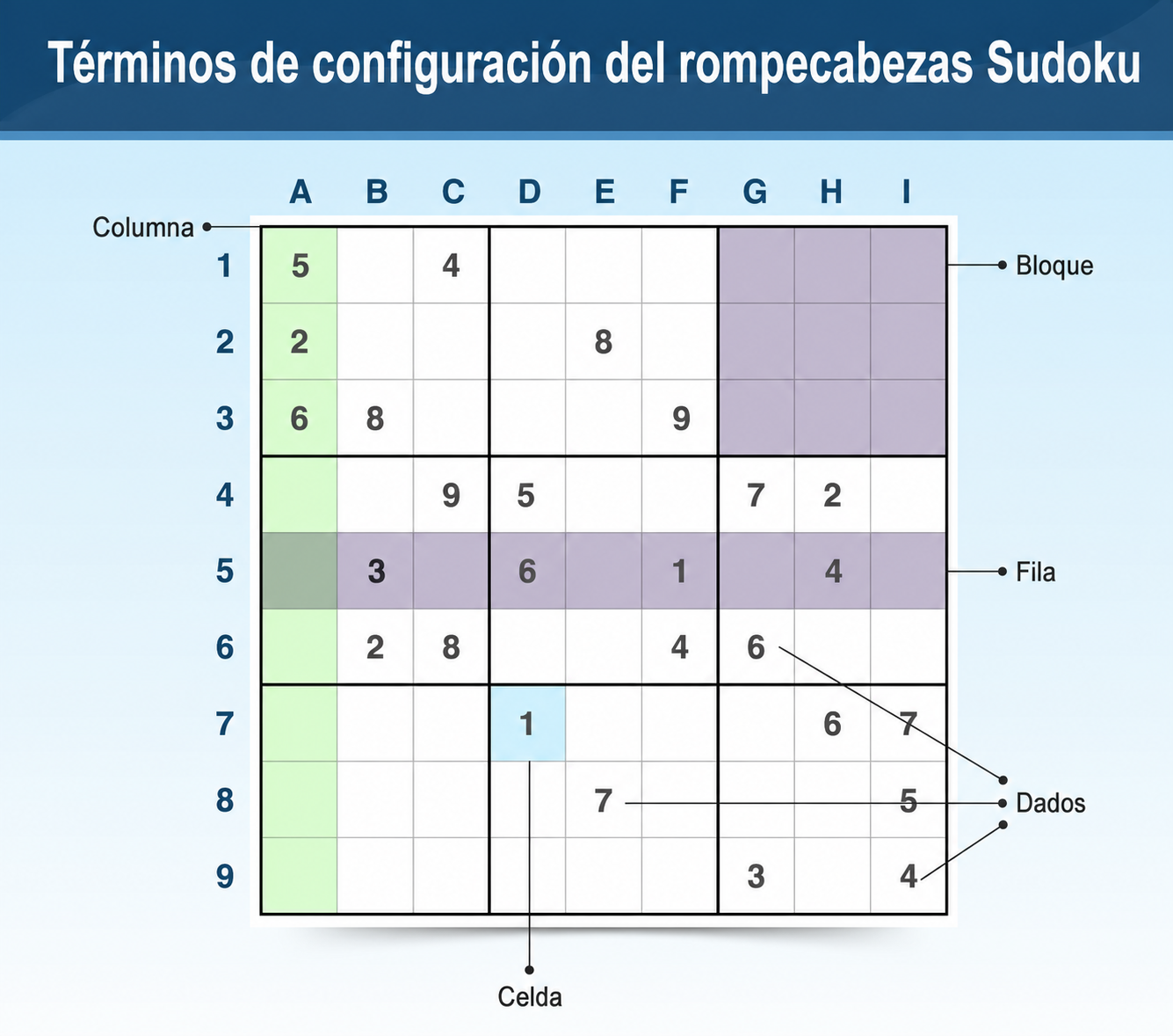 Terminología de Sudoku que explica cómo se configuran los rompecabezas