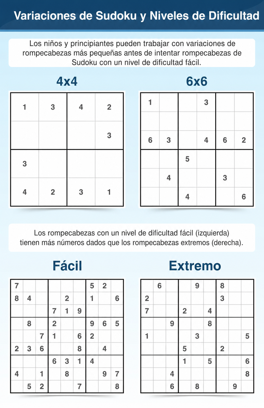 Terminología de Sudoku para variaciones y niveles de dificultad
