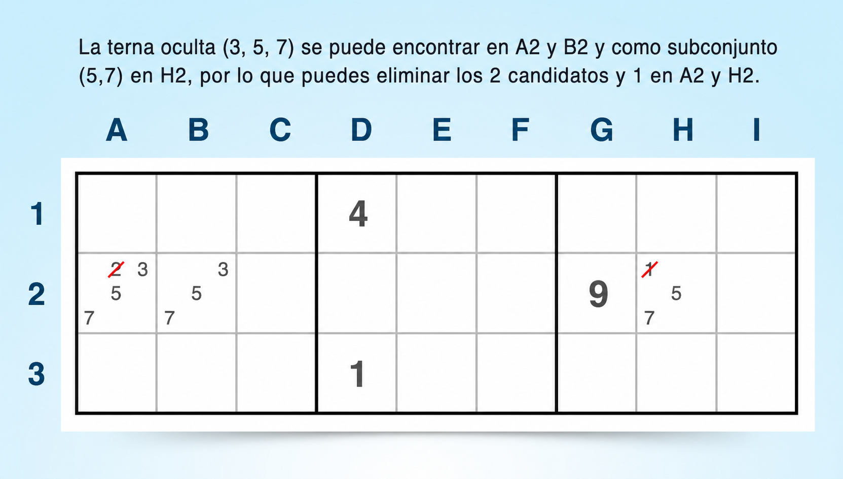 ejemplo de un triple oculto en una fila