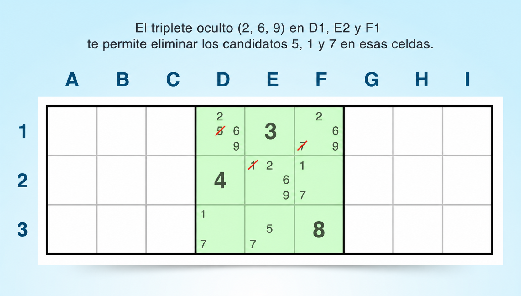 ejemplo de un bloque con triple oculto