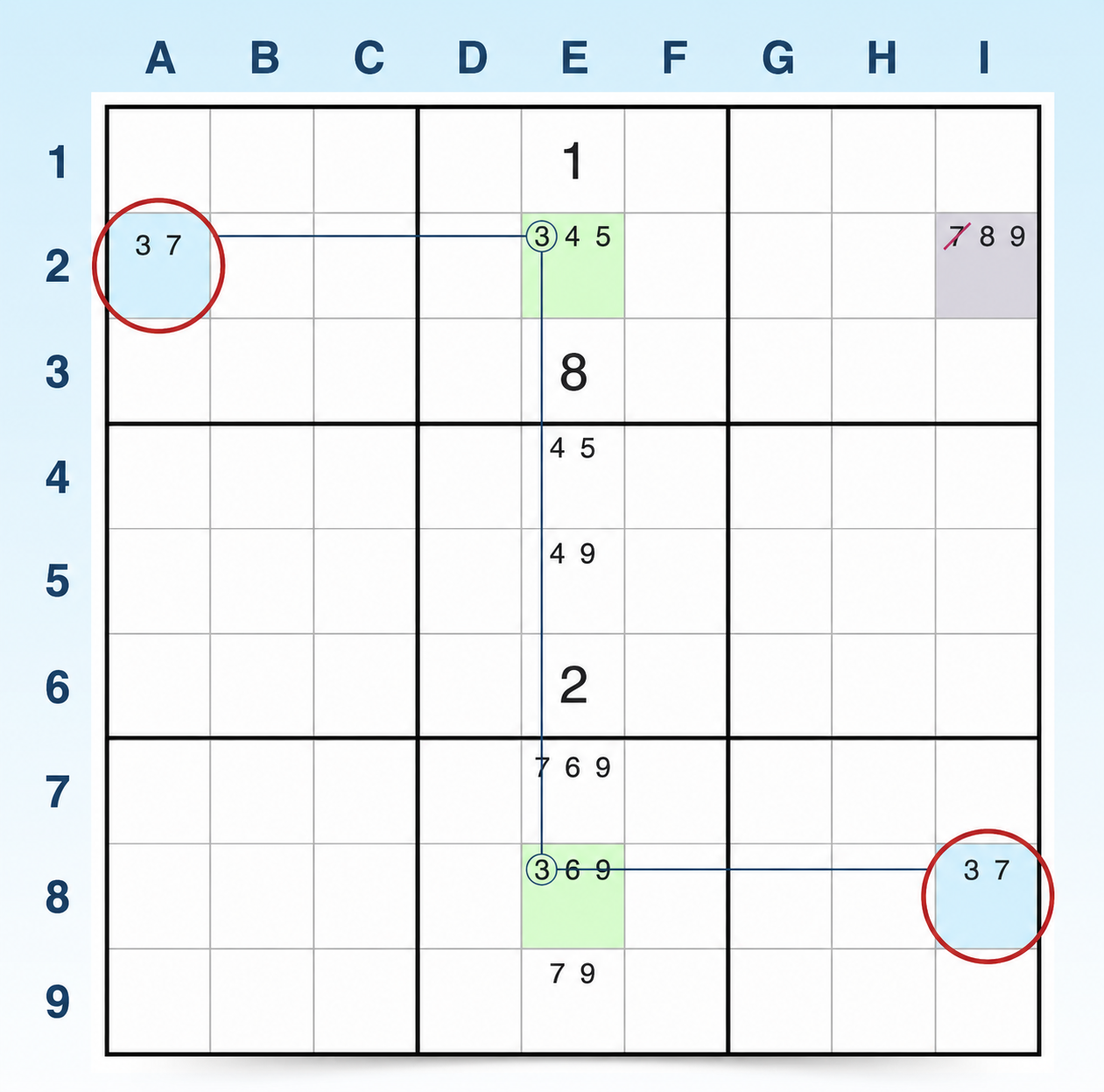 Ejemplo de W-Wing en Sudoku