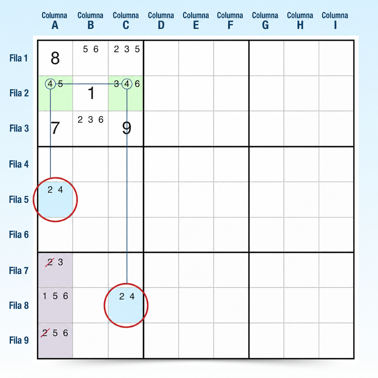 Ejemplo 3 de W-Wing en Sudoku, paso 2