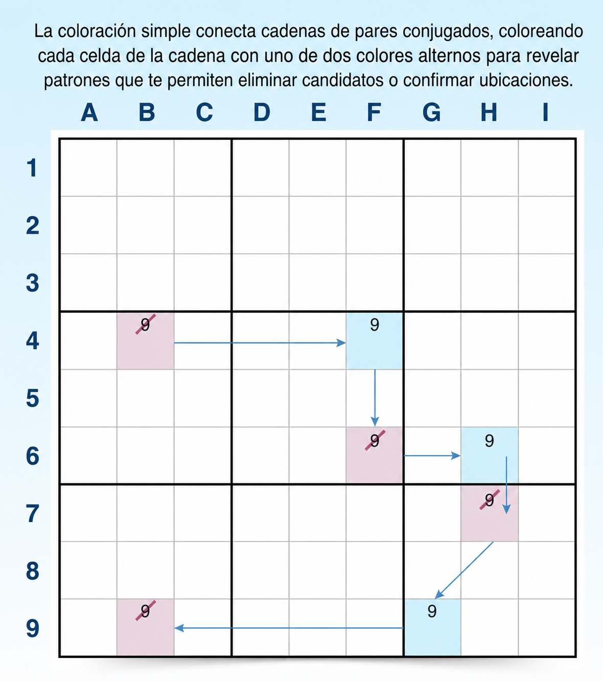 Definición y ejemplo de coloreado simple de Sudoku