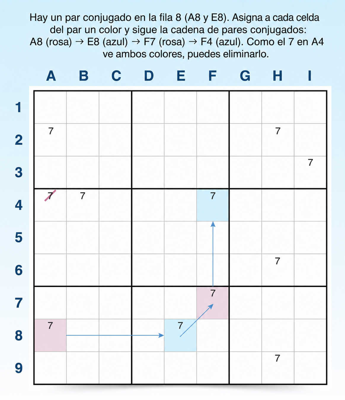 Cómo encontrar una cadena de coloreado de Sudoku