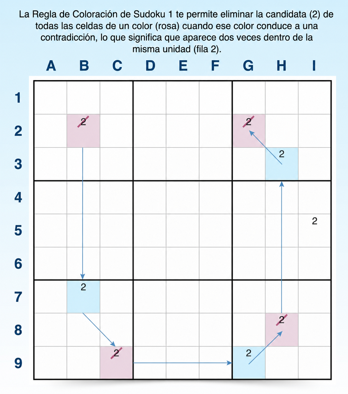 Ejemplo de la regla 1 del coloreado de Sudoku