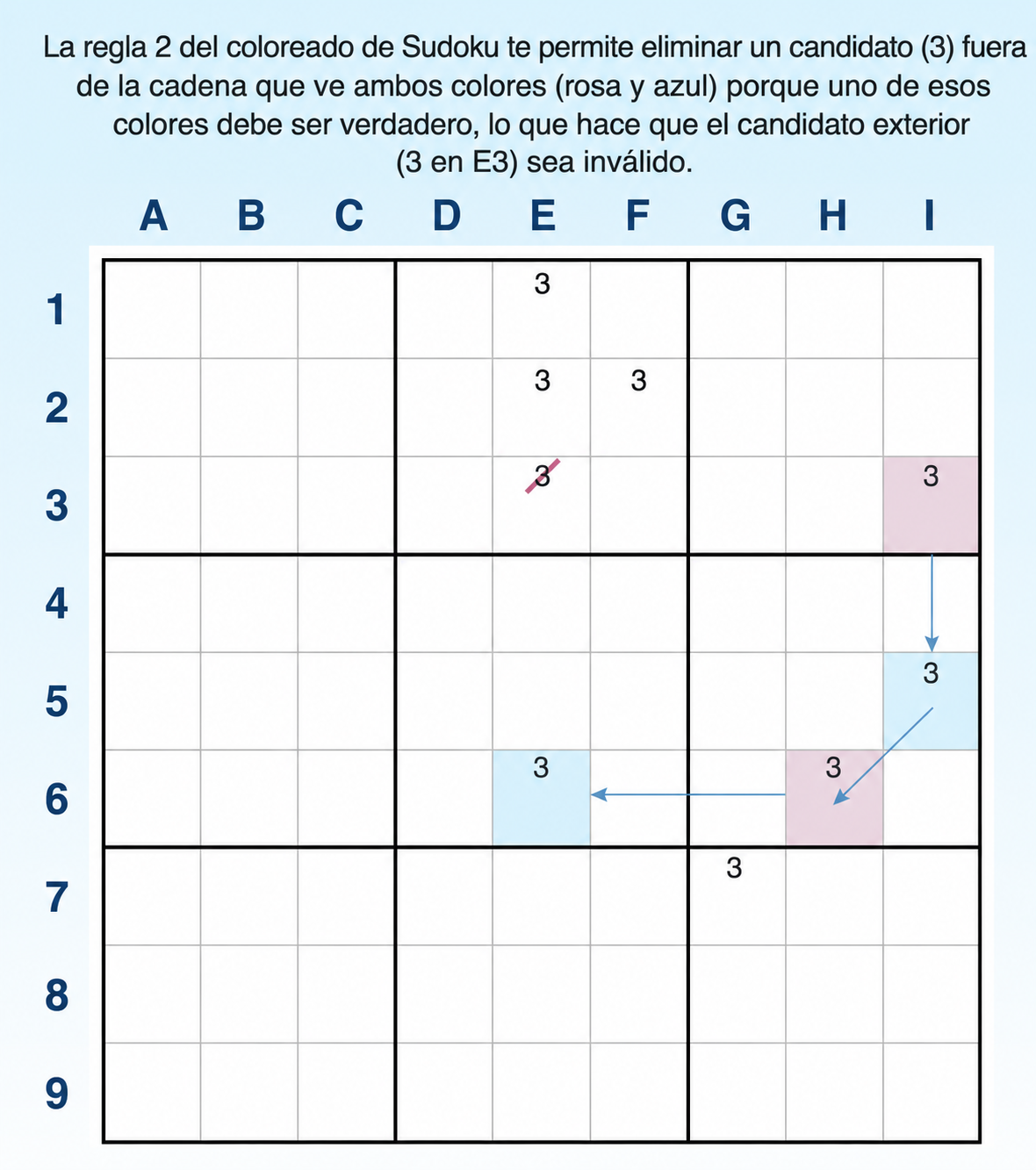 Ejemplo de la regla 2 del coloreado de Sudoku