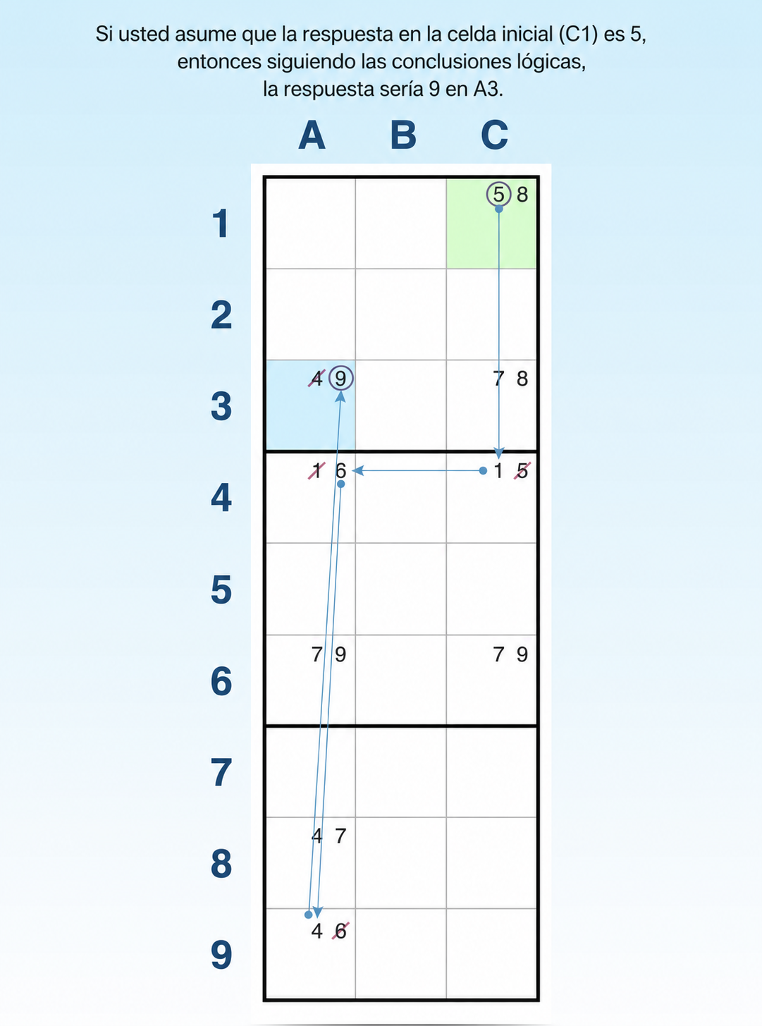 lógica de la técnica de cadenas forzadas de Sudoku