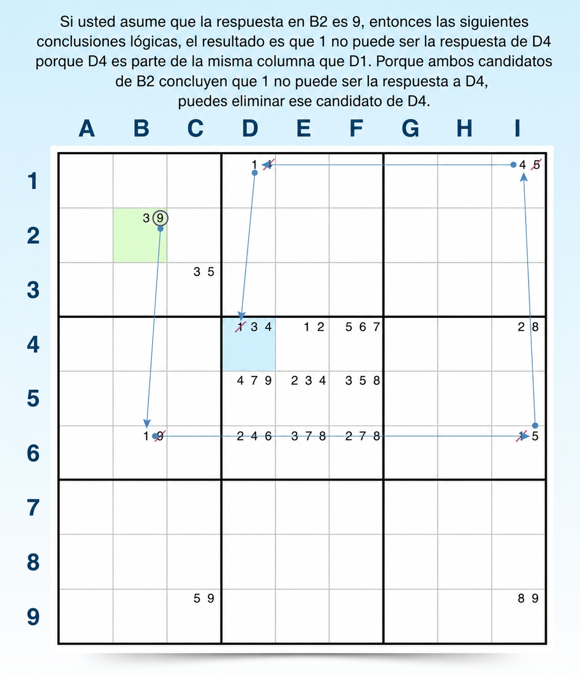 ejemplo de cadenas forzadas con el mismo resultado