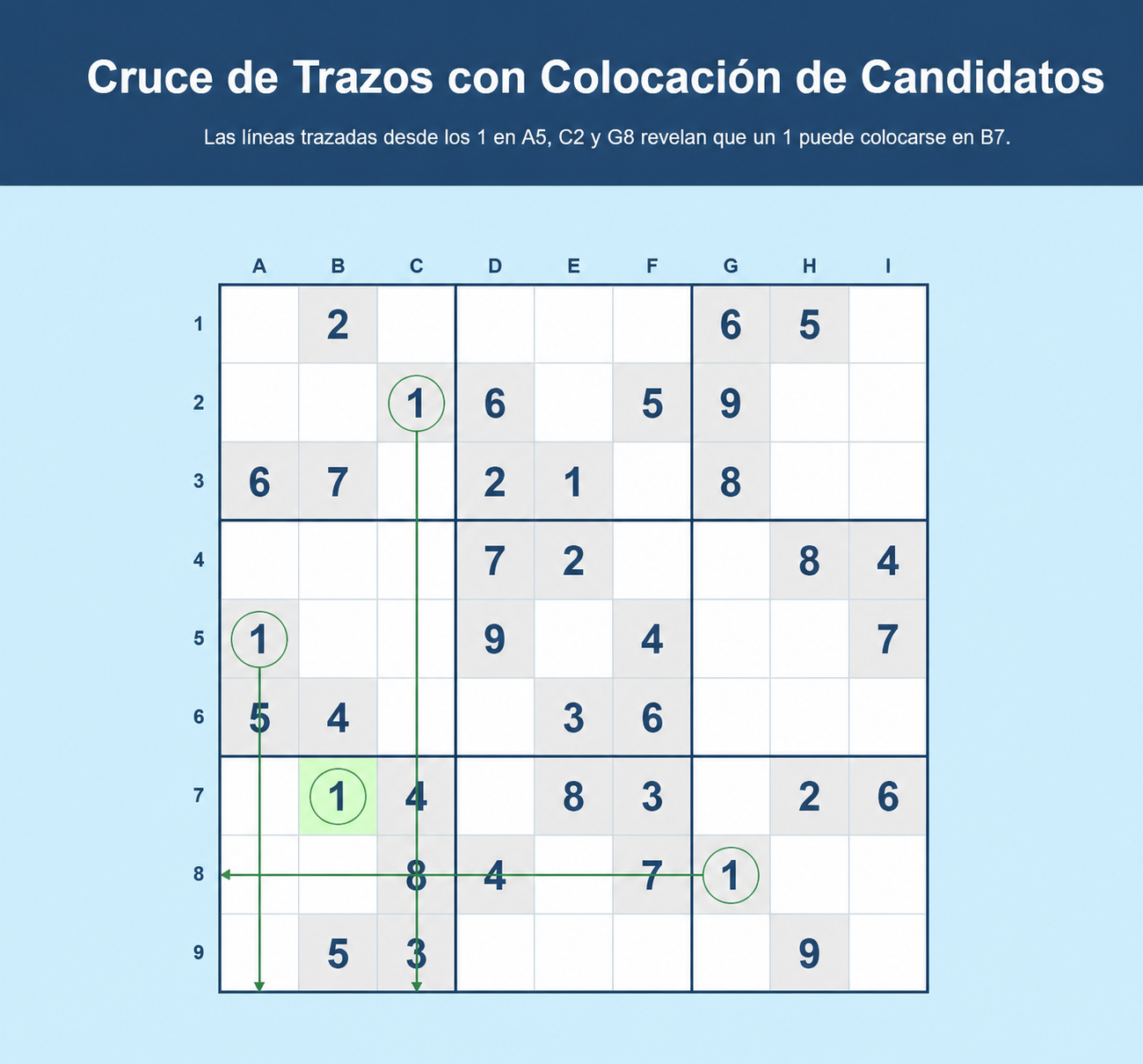 Ejemplo de rayado cruzado en Sudoku con colocación de un candidato