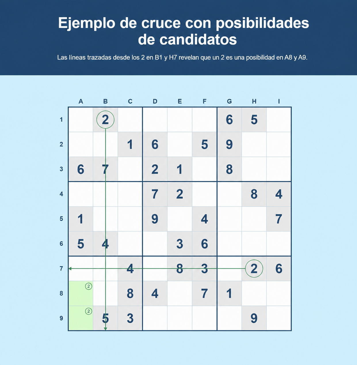 Ejemplo de rayado cruzado en Sudoku con posibilidades de candidatos
