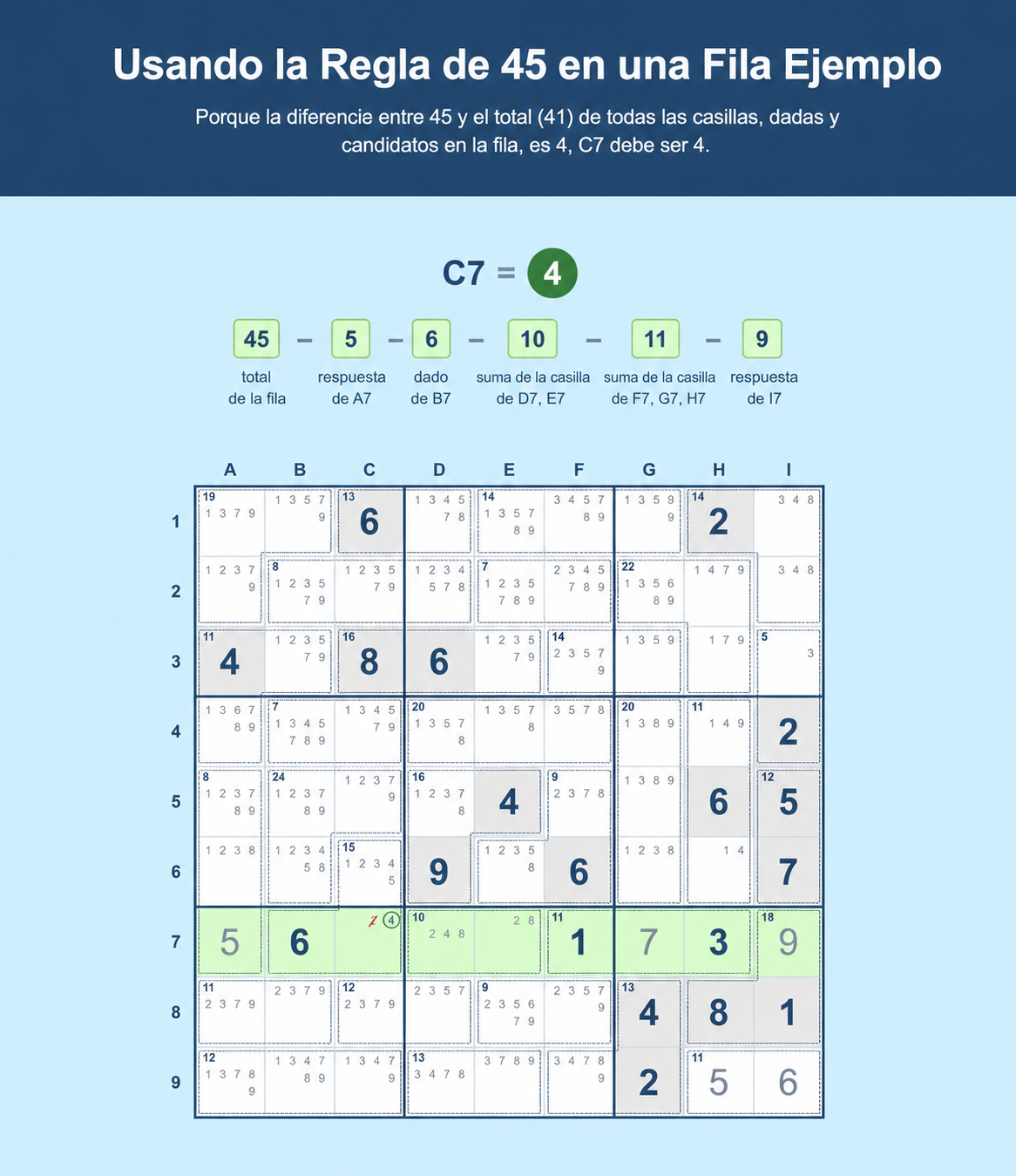 Ejemplo de cuadrícula de Sudoku que muestra cómo usar la Regla del 45 para Sudoku en una fila