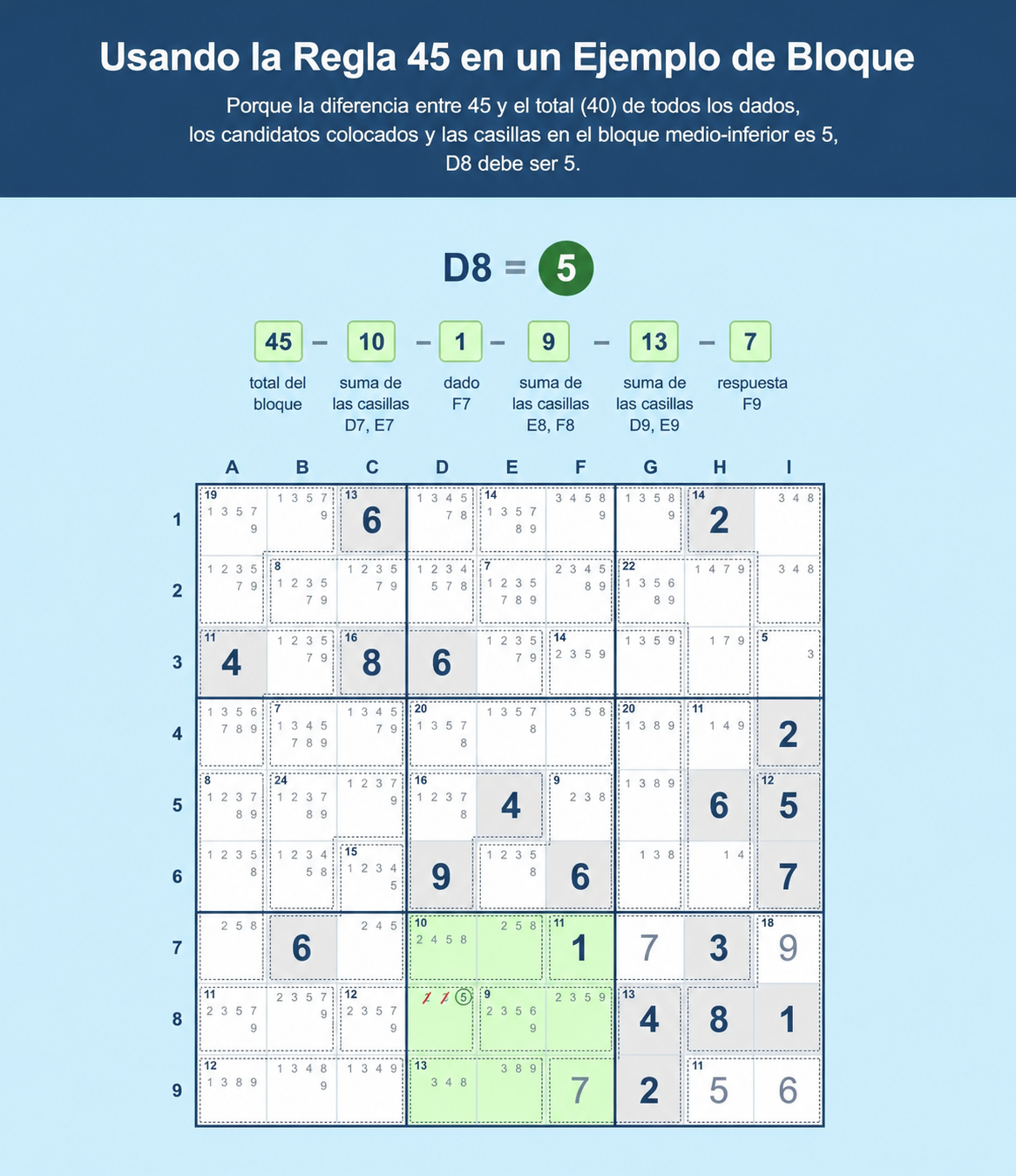 Ejemplo de cuadrícula de Sudoku que muestra cómo usar la Regla del 45 para Sudoku en un bloque