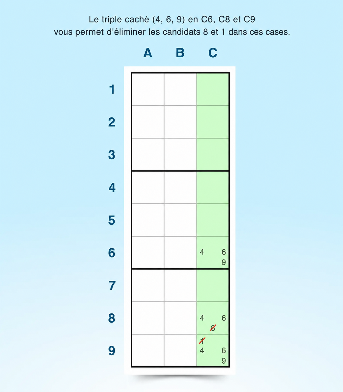 exemple de stratégie de sudoku avec triplet caché