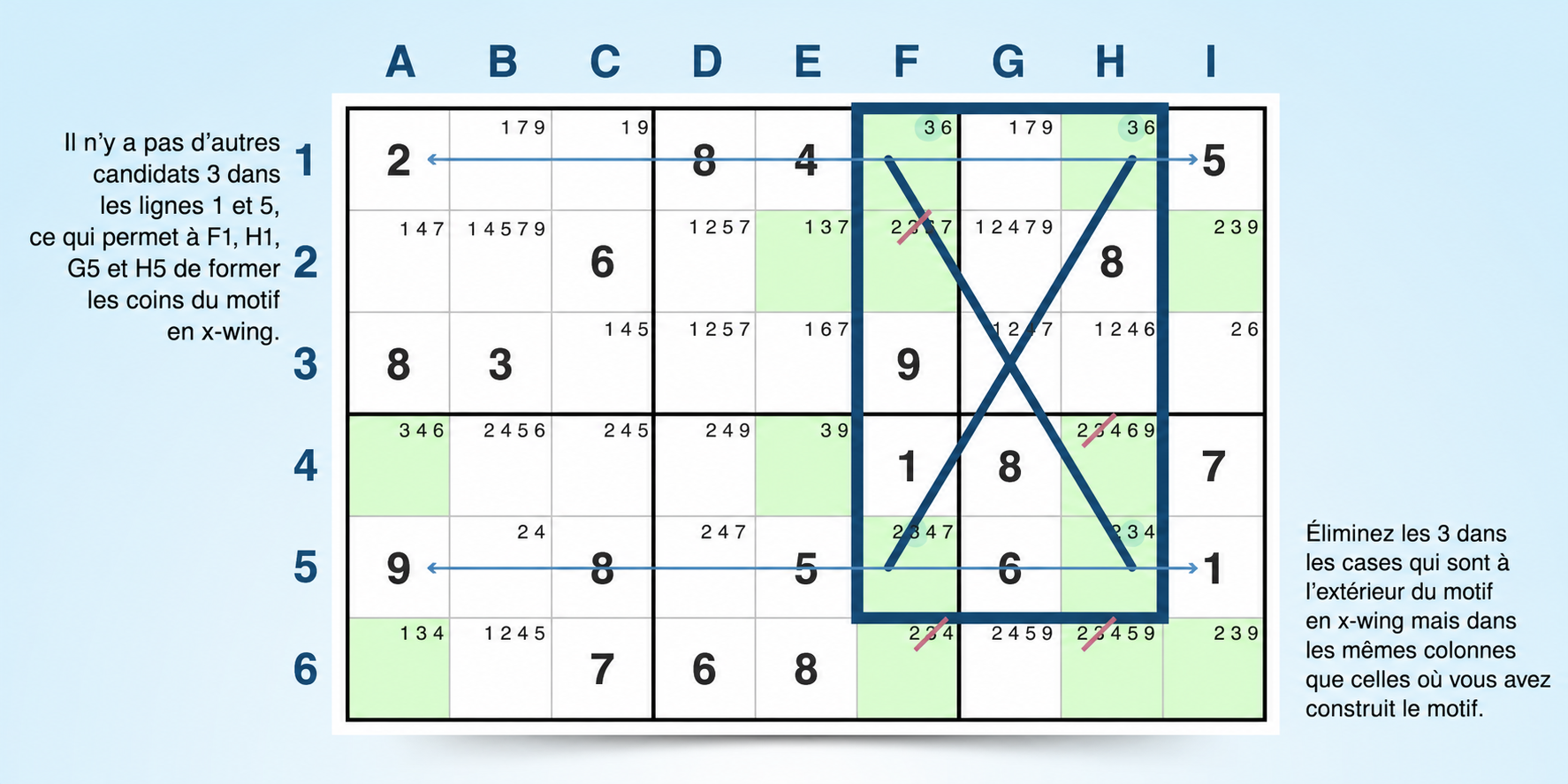 exemple de stratégie de sudoku X-wing