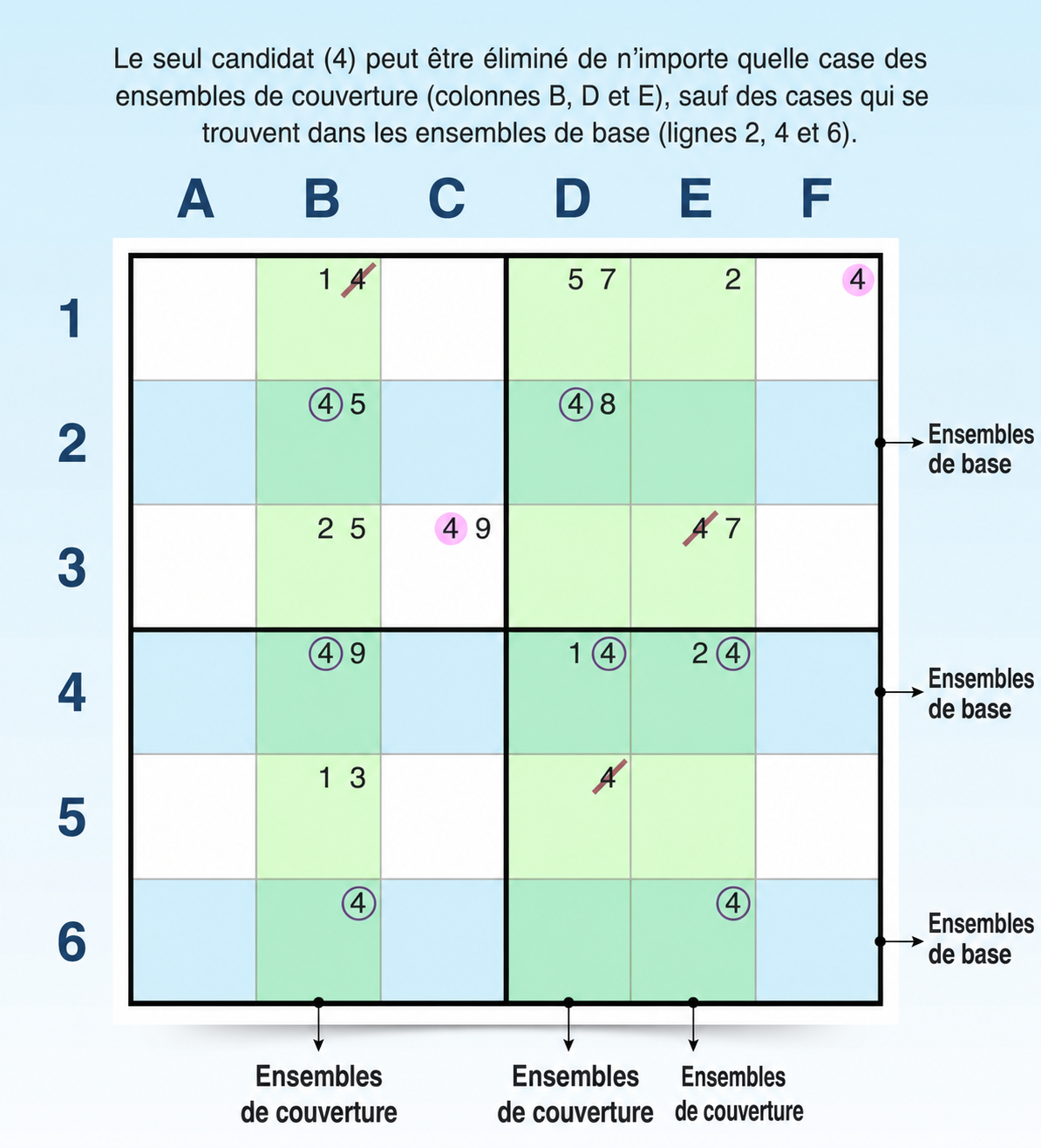 exemple de stratégie de sudoku swordfish